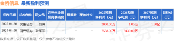 配资正规配资门户 华鑫证券: 给予金桥信息买入评级