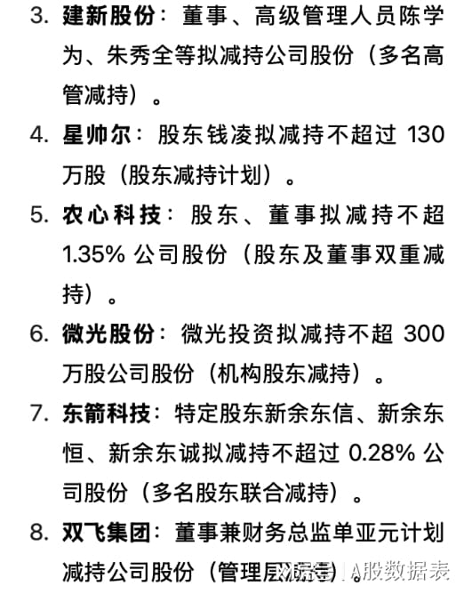 配资门户网官方平台 5月25日晚间，多家上市公司发布重大利好利空好消息